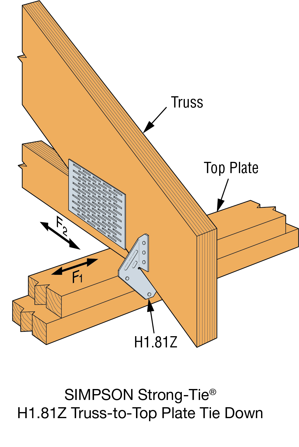 Twist Strap Tie HIGH WIND TIE Bracket For Trusses & Rafters Left/Right/Universal 