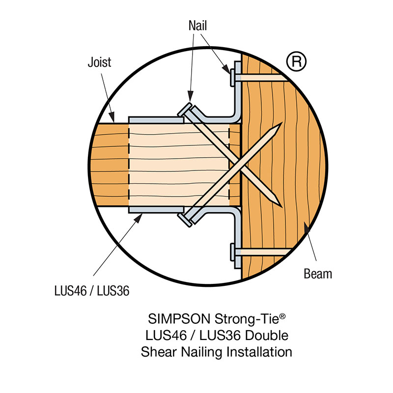 LUS Double Shear Joist Hanger StrongTie Together we're helping